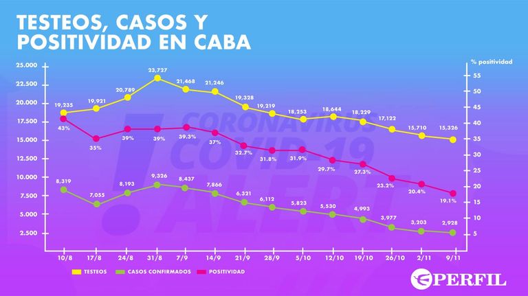 Graficos 20201110