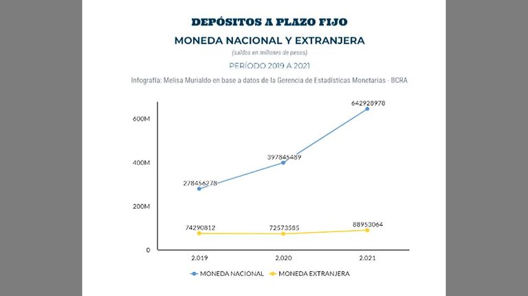 Depósitos a corto plazo en pandemia. 20220523
