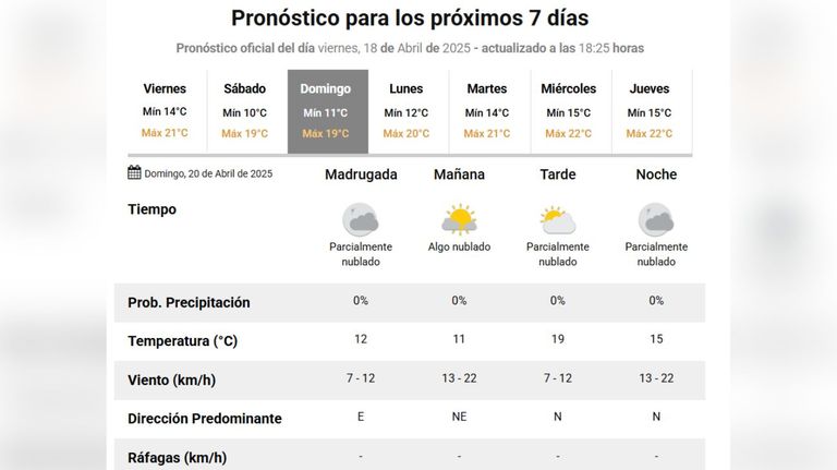 Clima finde largo bs as