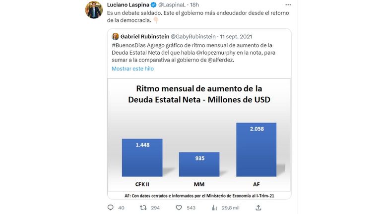 Mensajes por Twitter
