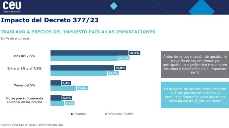 Encuesta Centro de Estudios UIA 20230914