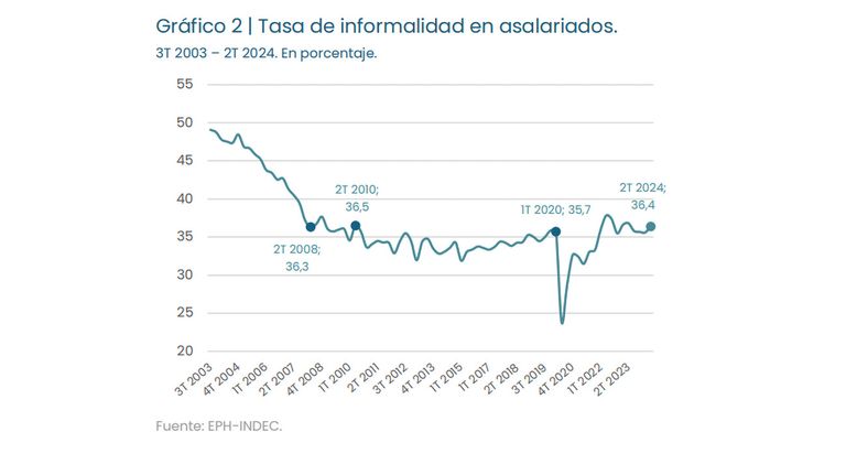 empleo informal