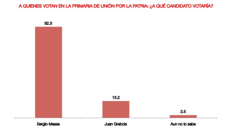 Encuesta Circuitos 20230804