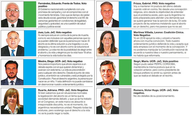 6_12_20_20_Perfil_Cordoba_Aborto_todaslasposturas