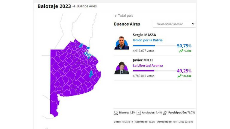 Balotaje mapa Bs As 20231120