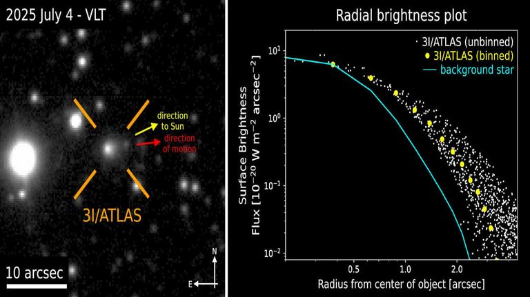 Cometa 3I/ATLAS 20250826