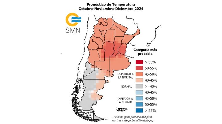 Pronóstico trimestral