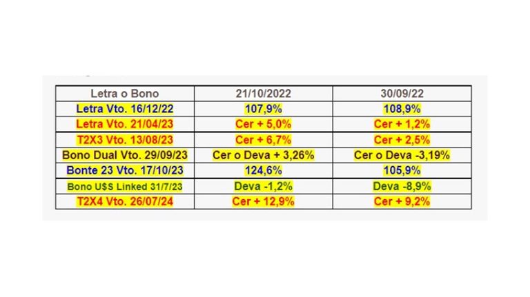 Inversiones 20221024