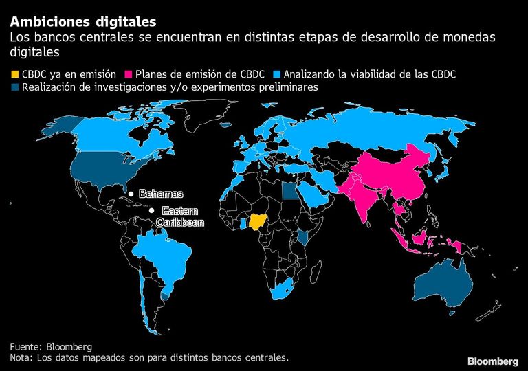 Ambiciones digitales