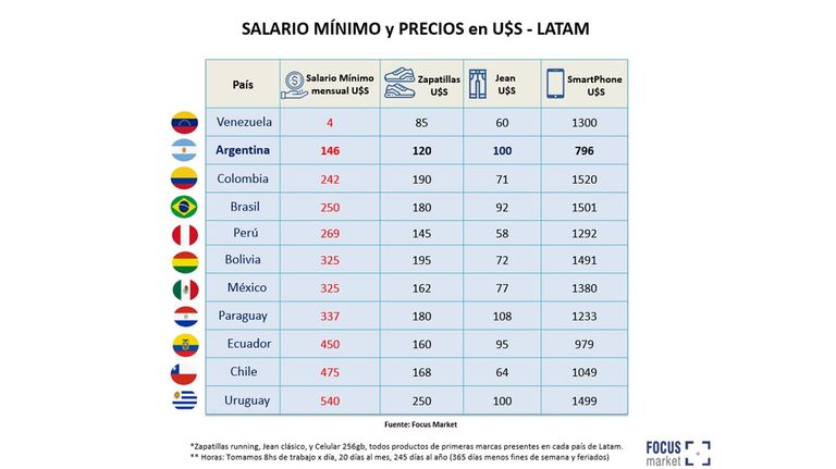 Salario y precios