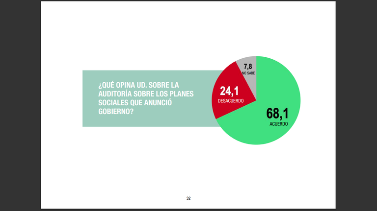 20220818 Encuesta de la consultora Analogías