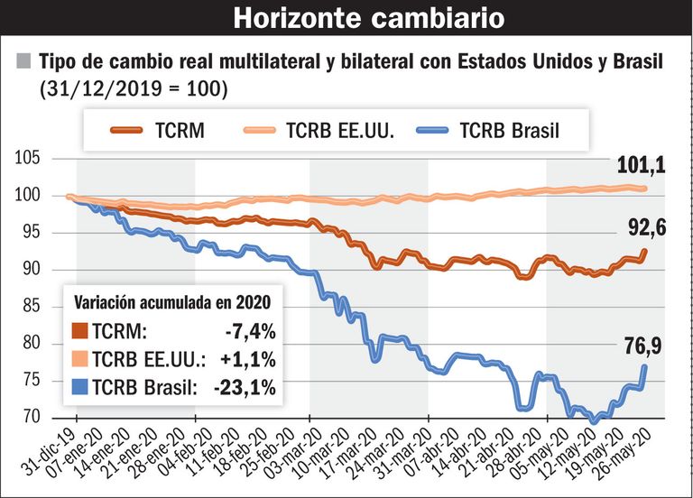 Horizonte cambiario