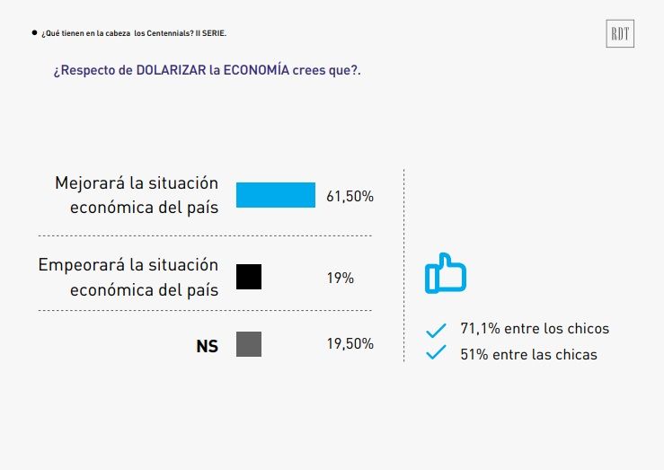 Encuesta RDT Consultores