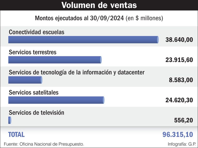 arsat 2