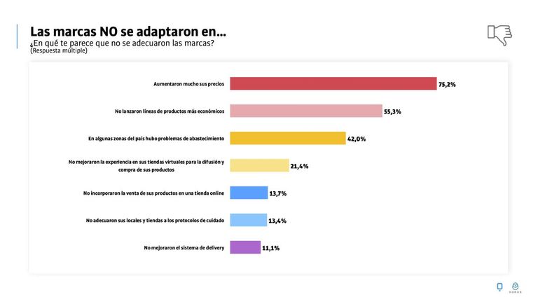 Informe Marcas en Pandemia 20211004