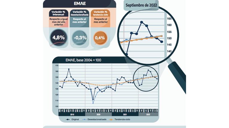EMAE 20221123