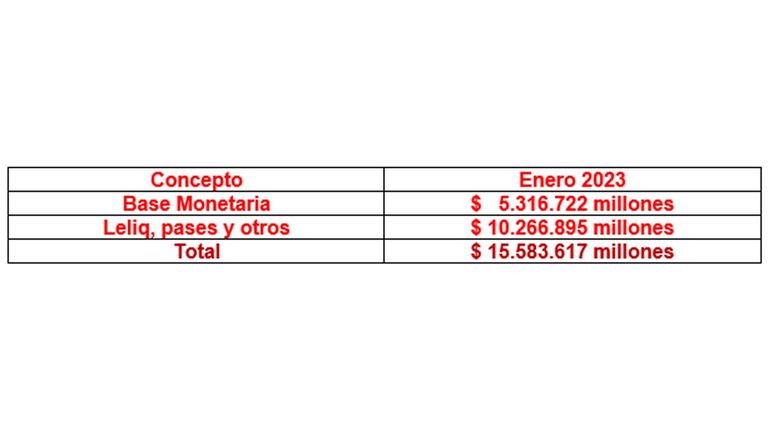 Variaciones Dólar