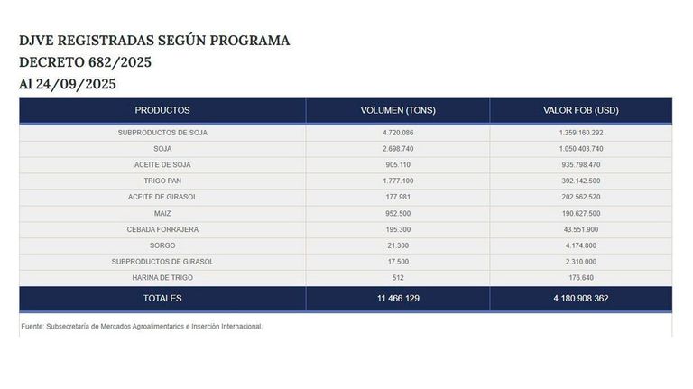 DJVE Registradas segun programa 24092025