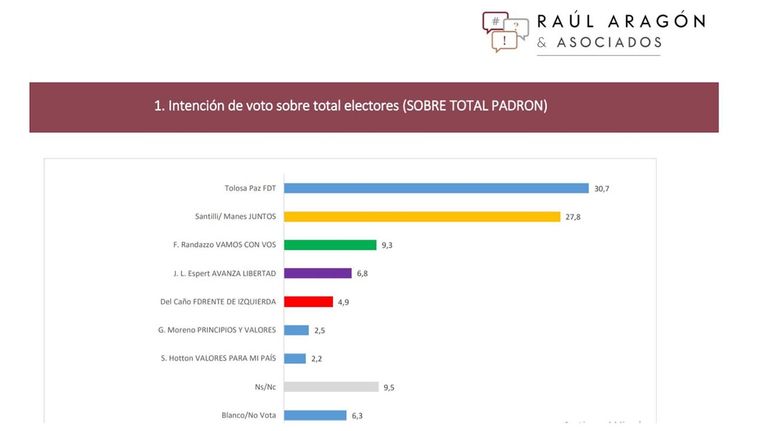 GRAFICOS 20210901
