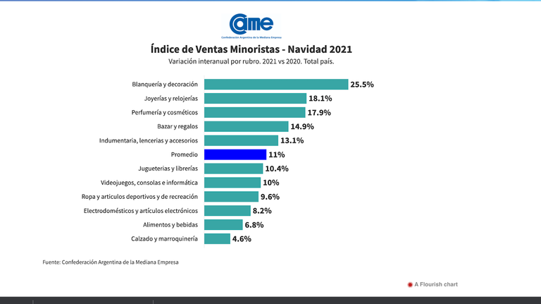 Ventas navideñas