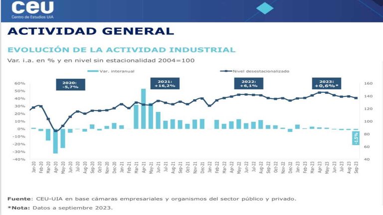 Grafico 20231123