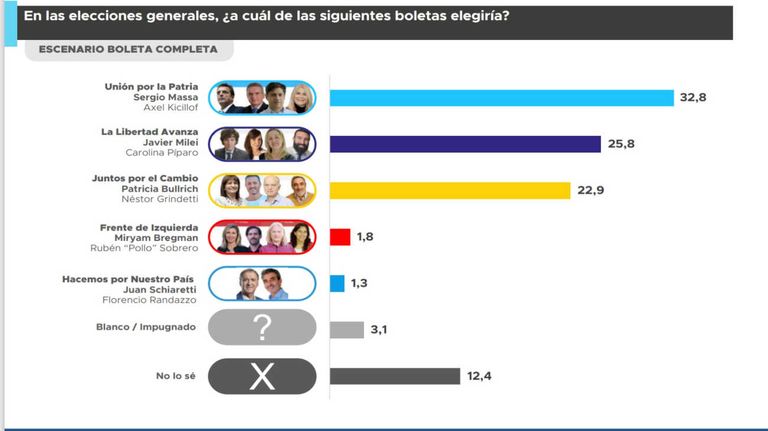 Proyección Consultores