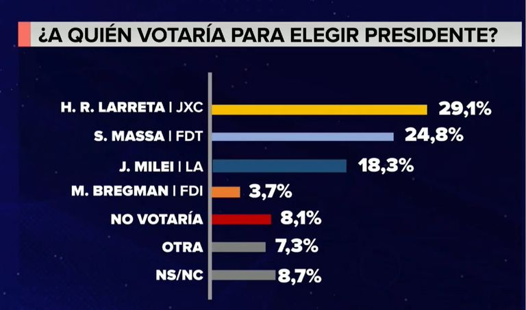 Elecciones 2023