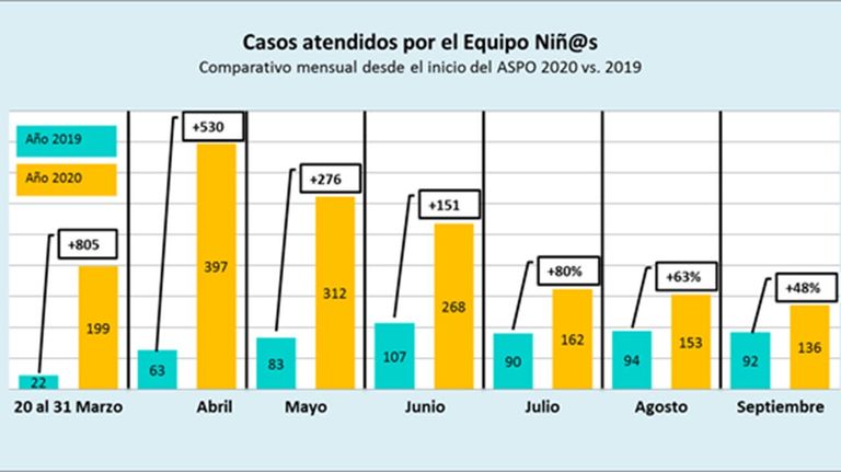 Graficos Las Victimas contra las Violencias 20210129