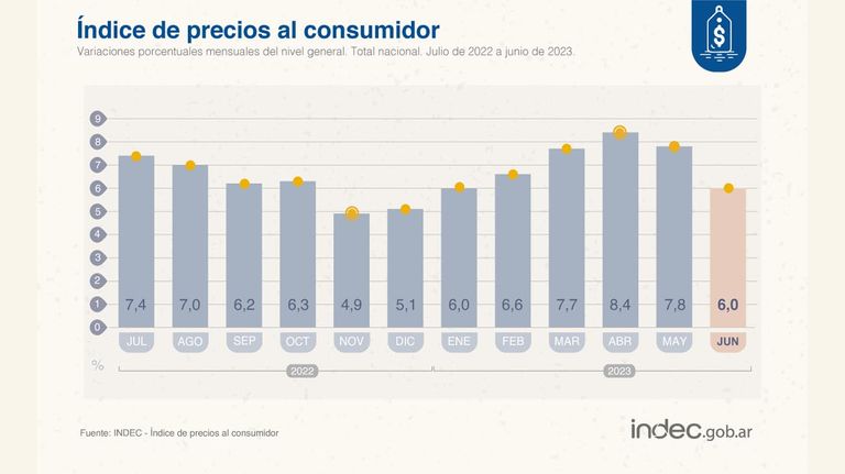 Índice de precios al consumidor