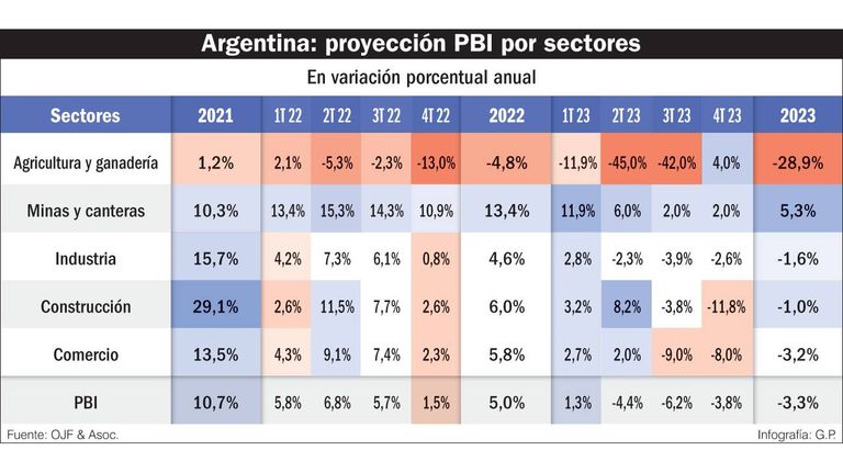 Infografía 20230729