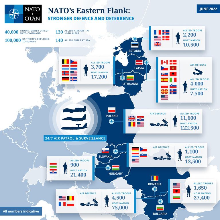 europa otan