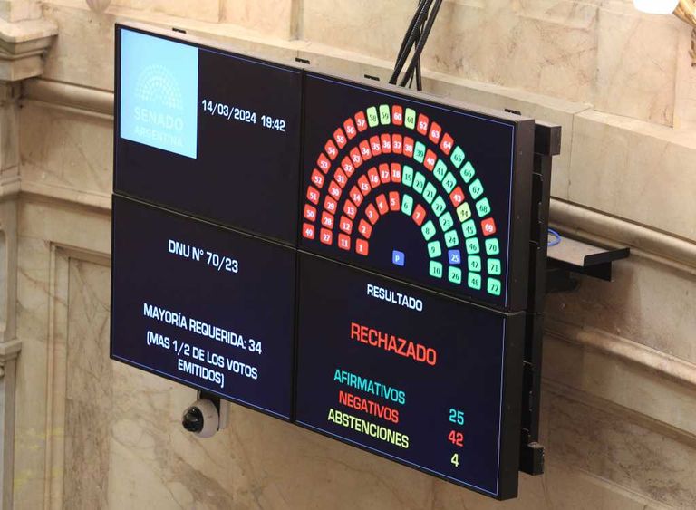 El rechazo del DNU en el Senado