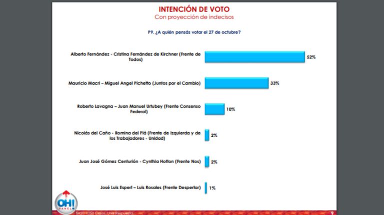 Encuestas 