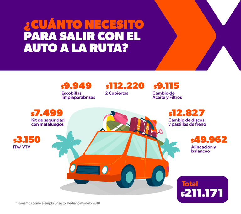 Vacaciones 2023 en cuatro ruedas
