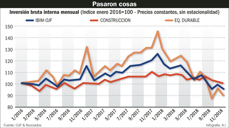 Los números de inversiones.