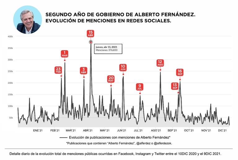 graficos