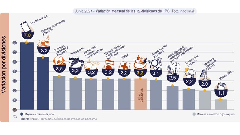 GRAFICOS 20210715
