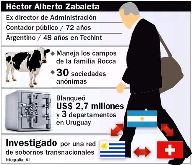 Infografía. Zabaleta. Caso Techint.
