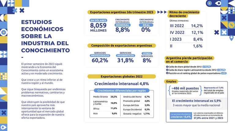Economia del conocimiento