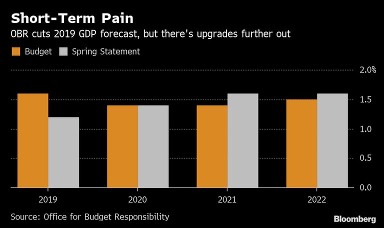 Short-Term Pain