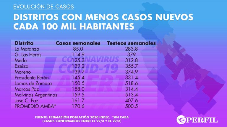 Graficos 20210330