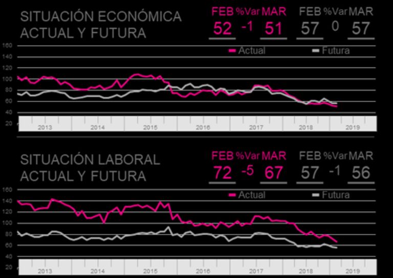 Resultados Encuesta Katar Consultora
