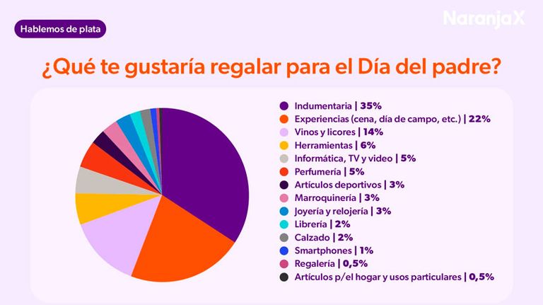 GASTOS