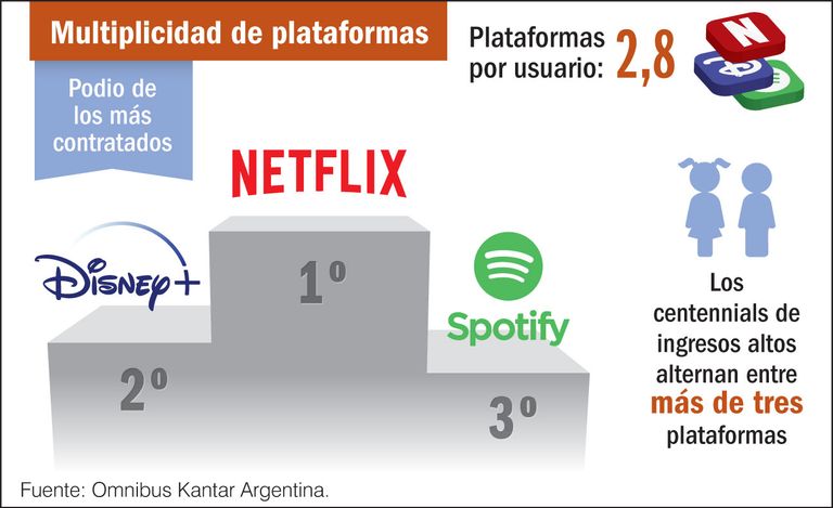 Streaming 20221203