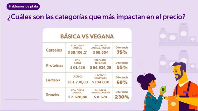 Comparativa entre CBAs en Argentina 13032026