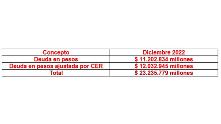 Variaciones Dólar