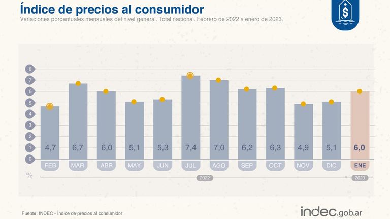 Inflación enero 2023.