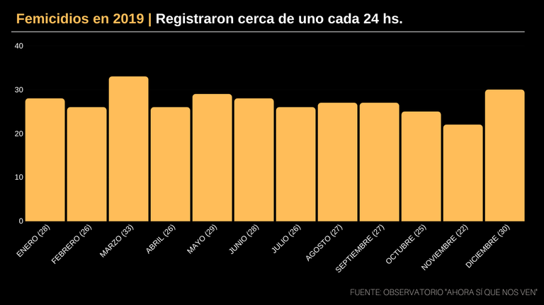 femicidios 2019