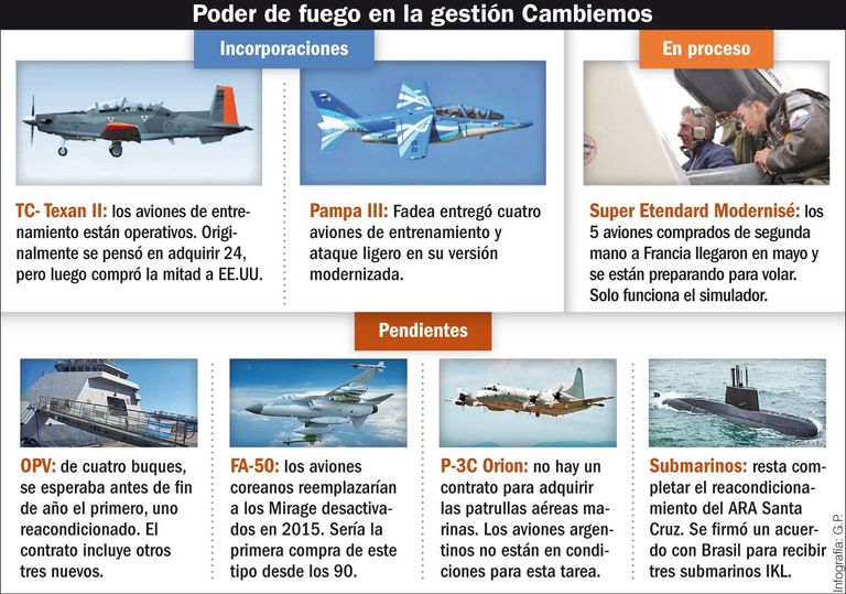 infografia mejoras fuerzas armadas cambiemos 20191116