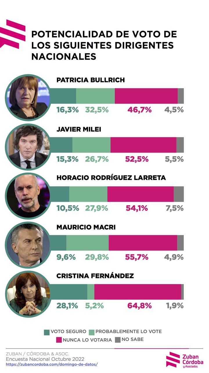 encuesta 20221031